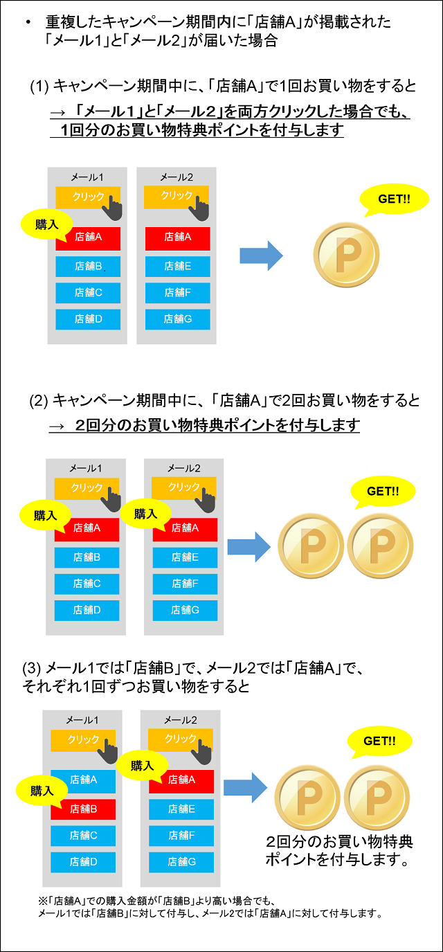 メール で ポイント(01)